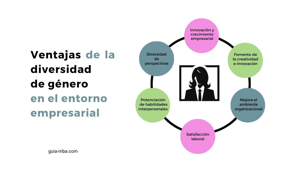 Ventajas de la diversidad de género en las empresas