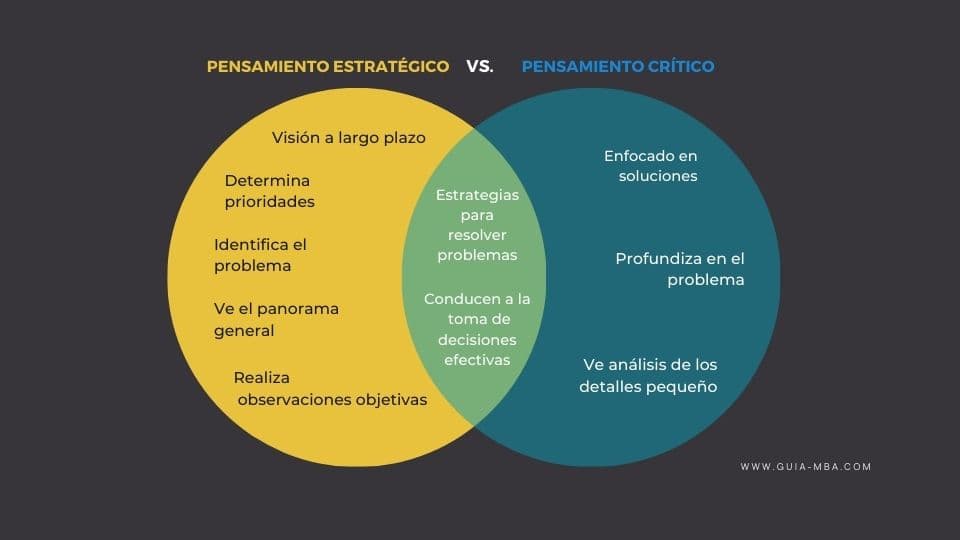 Pensamiento Estratégico Vs Pensamiento Crítico