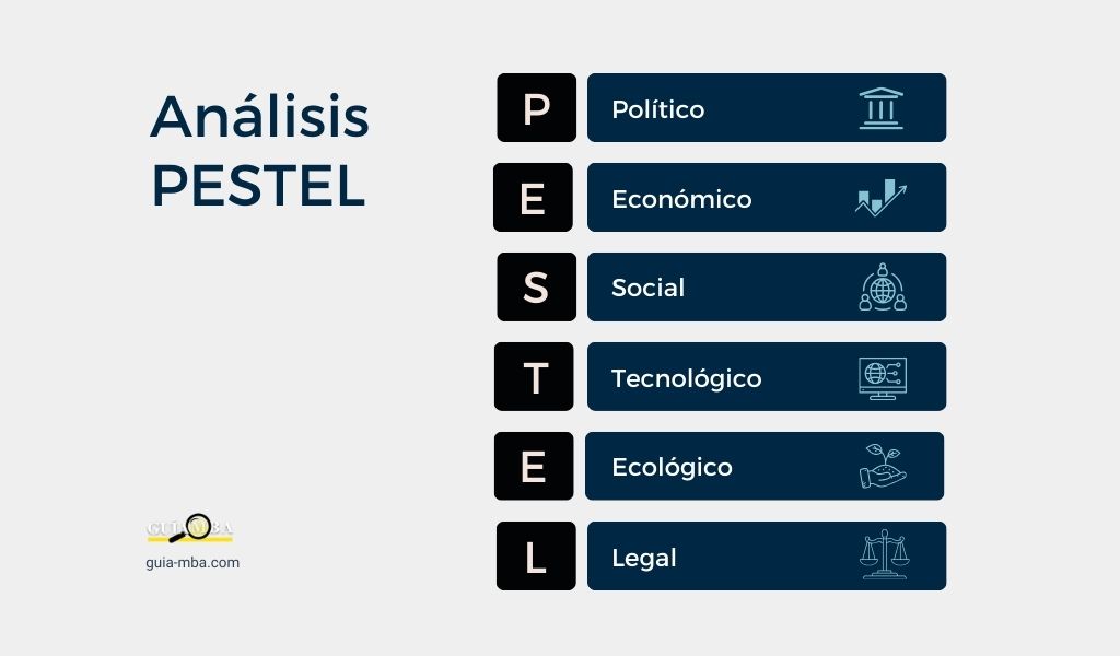 PESTEL análisis ¿Qué es?