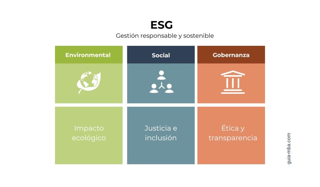 Qué es ESG