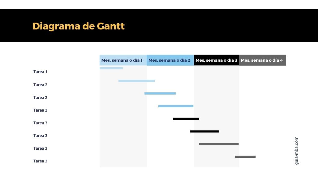 Qué es un diagrama de Gantt - plantilla