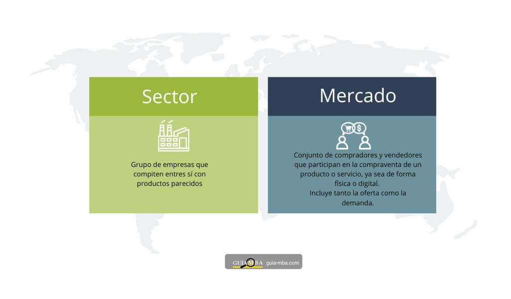 Diferencia entre sector y mercado