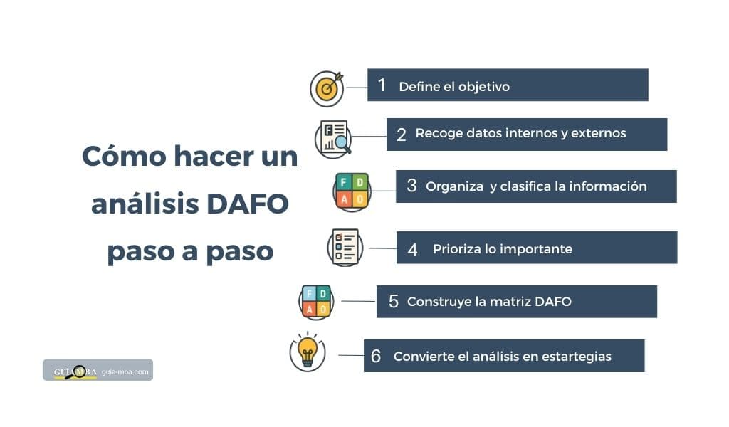 Cómo hacer un DAFO