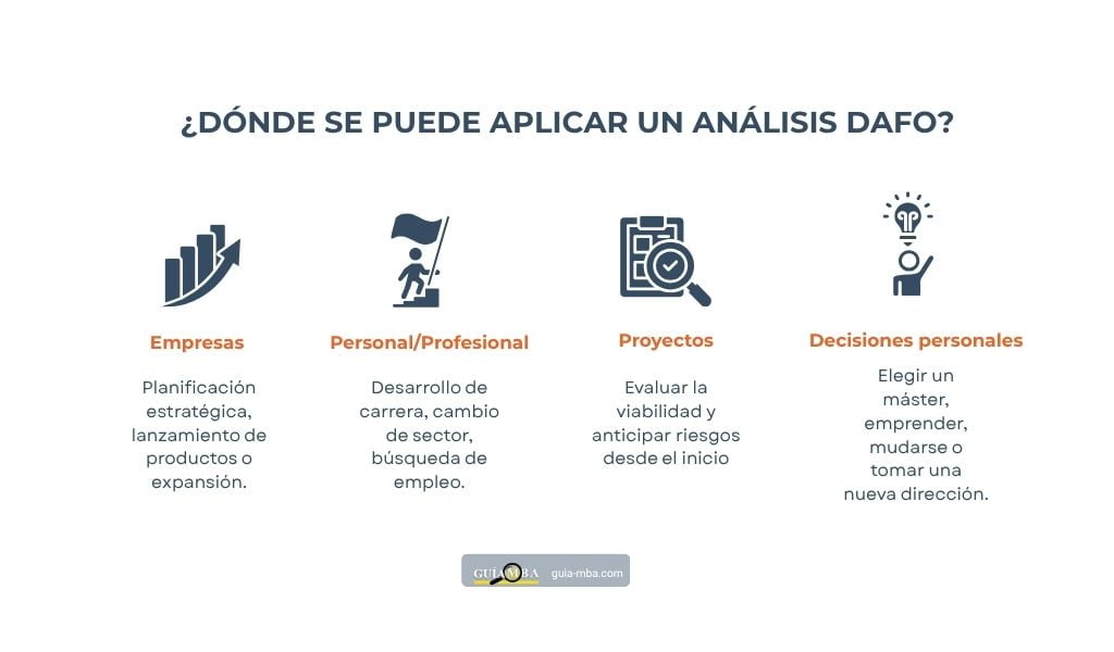 Dónde aplicar un análisis DAFO