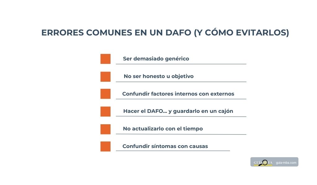 Errores DAFO