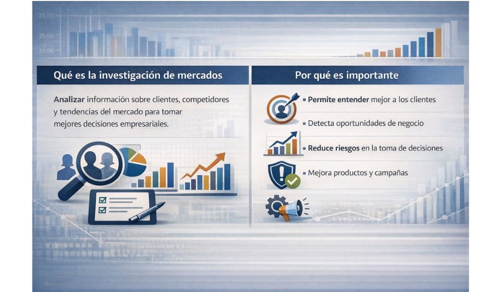 Qué es Investigación de mercado - Infografía