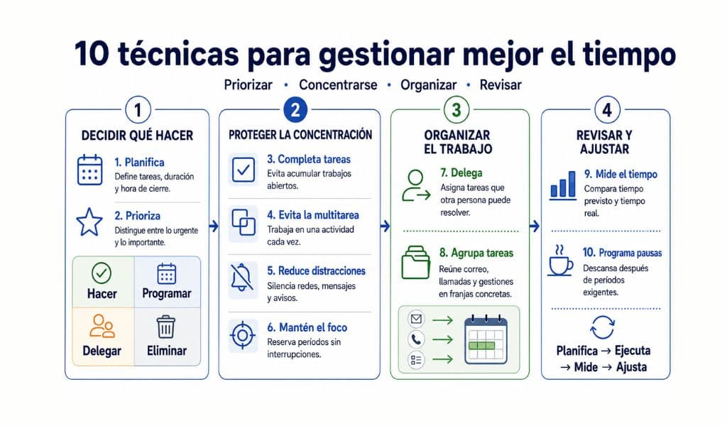 Técnicas de gestión del tiempo para mejorar la productividad