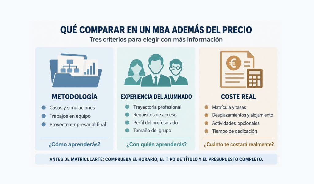 Qué comparar en un MBA además del precio